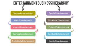 My Logo : Entertainment Business Scheme